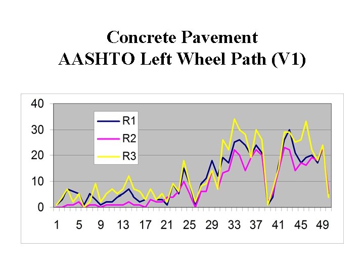 Concrete Pavement AASHTO Left Wheel Path (V 1) 