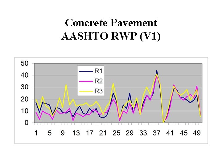 Concrete Pavement AASHTO RWP (V 1) 