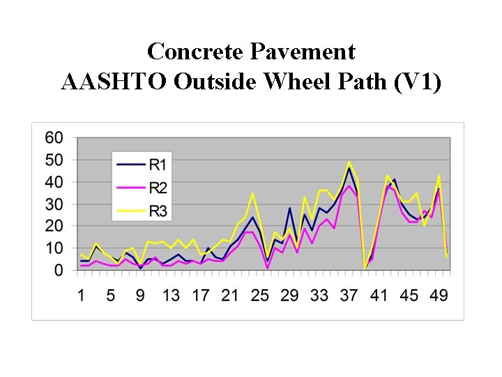 Concrete Pavement AASHTO Outside Wheel Path (V 1) 