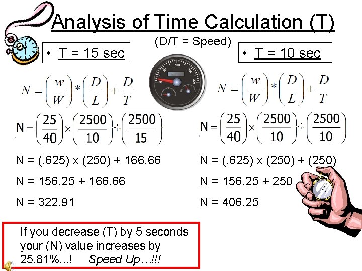 Analysis of Time Calculation (T) • T = 15 sec (D/T = Speed) •