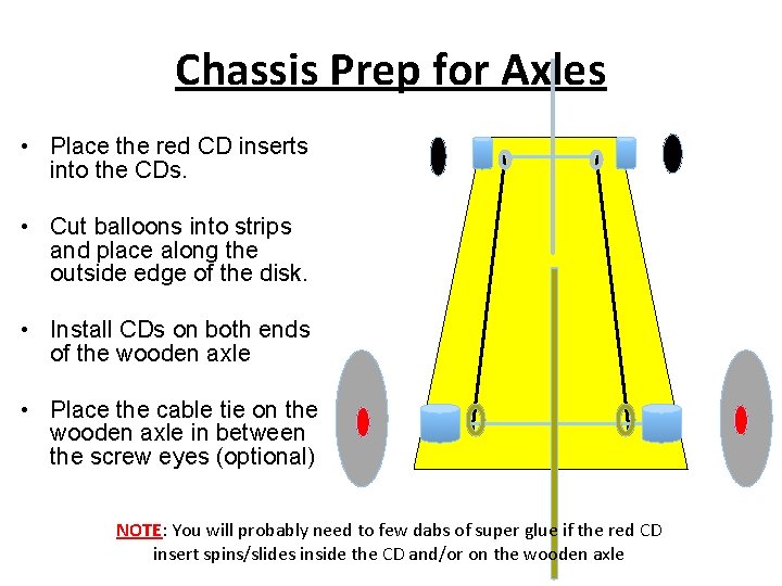 Chassis Prep for Axles • Place the red CD inserts into the CDs. •