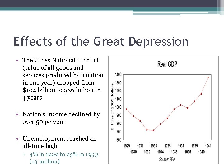 Effects of the Great Depression • The Gross National Product (value of all goods