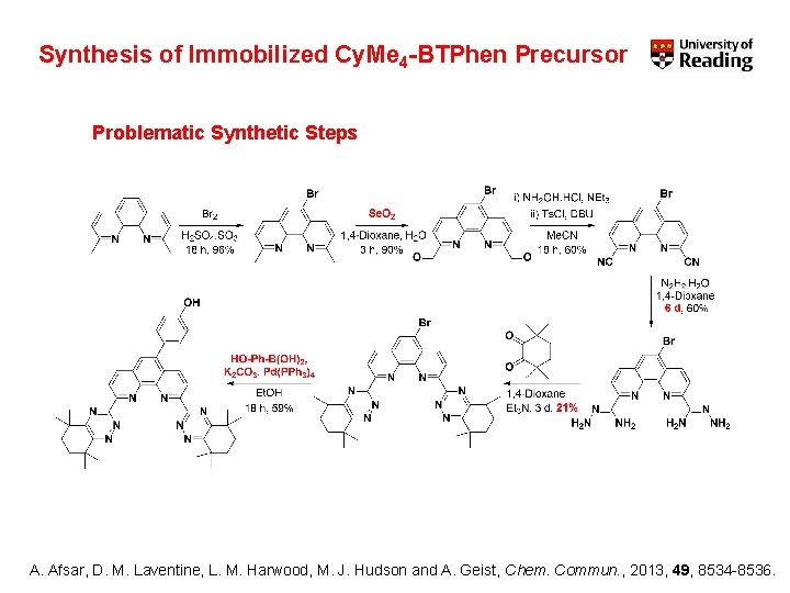 Synthesis of Immobilized Cy. Me 4 -BTPhen Precursor Problematic Synthetic Steps A. Afsar, D.