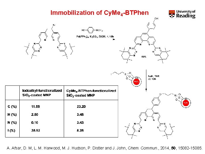 Immobilization of Cy. Me 4 -BTPhen A. Afsar, D. M, L. M. Harwood, M.