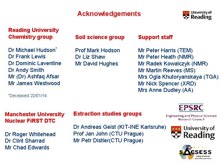Acknowledgements Reading University Chemistry group Dr Michael Hudson* Dr Frank Lewis Dr Dominic Laventine