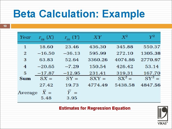 Beta Calculation: Example 10 Estimates for Regression Equation 