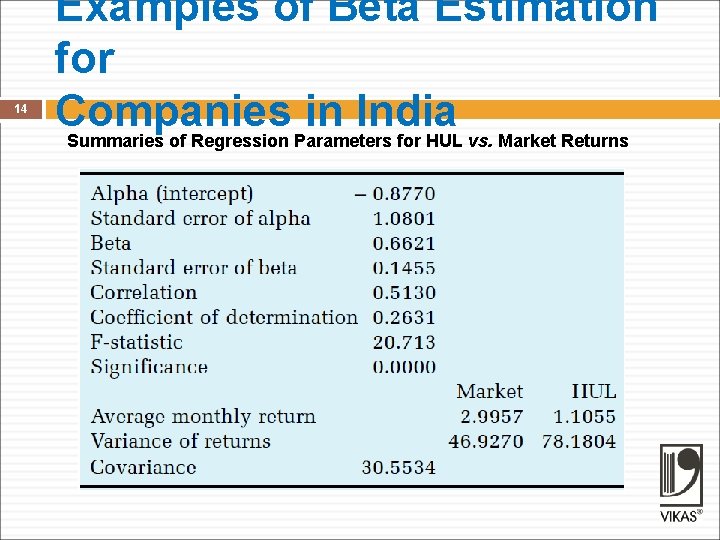 14 Examples of Beta Estimation for Companies in India Summaries of Regression Parameters for