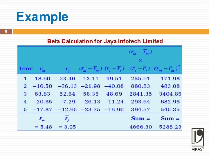 Example 8 Beta Calculation for Jaya Infotech Limited 