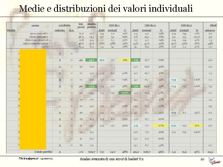 Medie e distribuzioni dei valori individuali TBoldini@gmx. at - 14. 12. 2005 Analisi avanzata