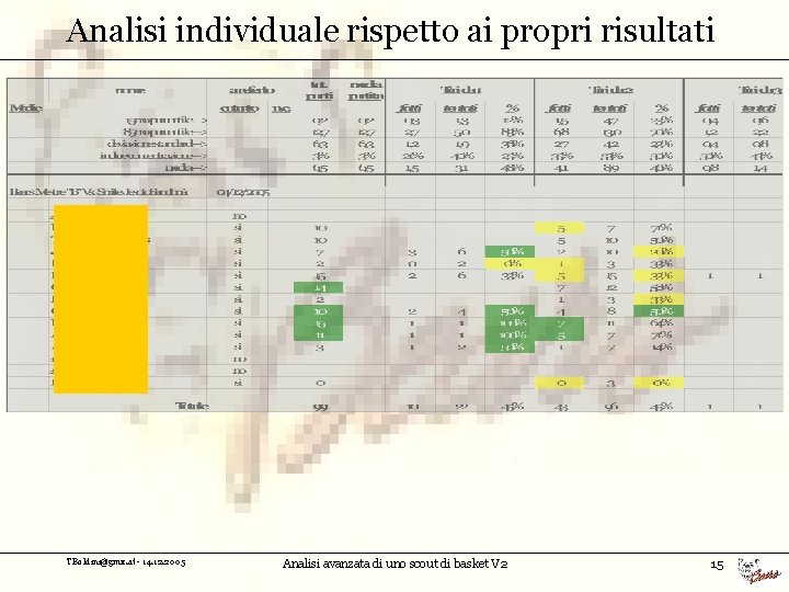 Analisi individuale rispetto ai propri risultati TBoldini@gmx. at - 14. 12. 2005 Analisi avanzata