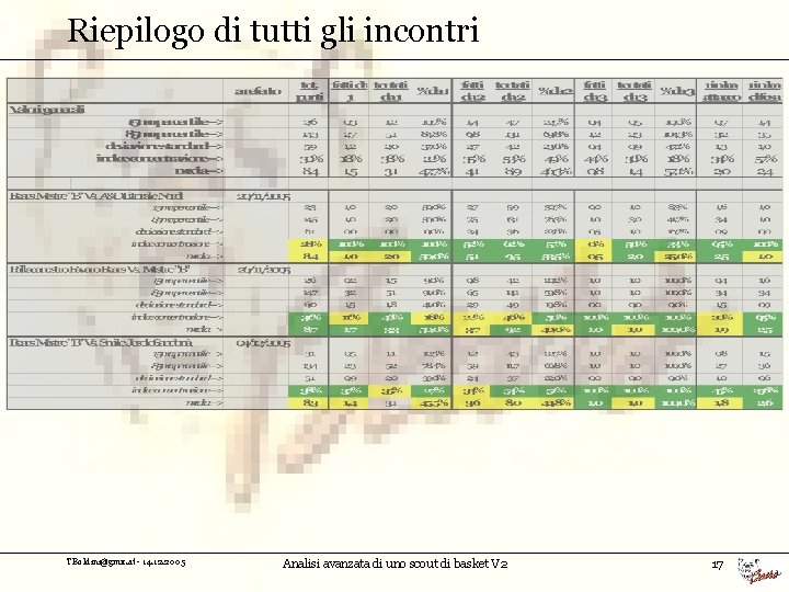 Riepilogo di tutti gli incontri TBoldini@gmx. at - 14. 12. 2005 Analisi avanzata di