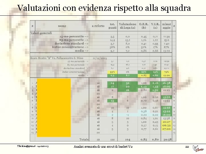 Valutazioni con evidenza rispetto alla squadra TBoldini@gmx. at - 14. 12. 2005 Analisi avanzata