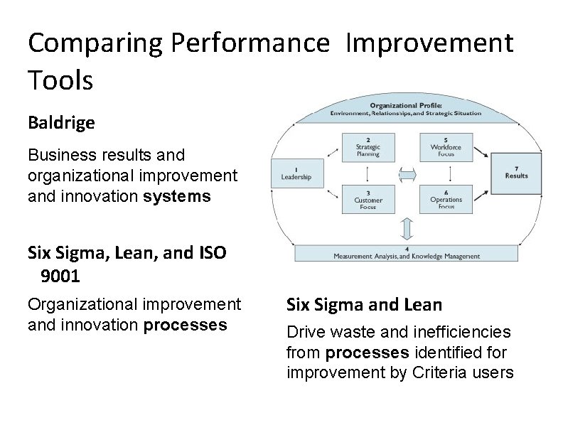 Comparing Performance Improvement Tools Baldrige Business results and organizational improvement and innovation systems Six