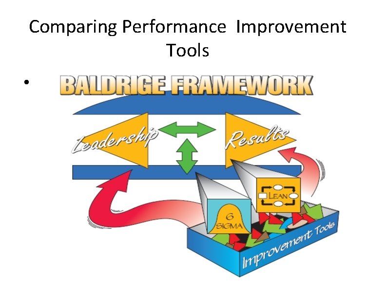 Comparing Performance Improvement Tools • Comparing Performance Improvement Tools •