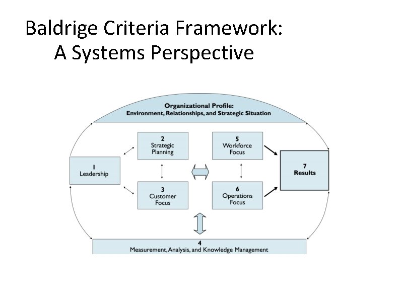 Baldrige Criteria Framework: A Systems Perspective 
