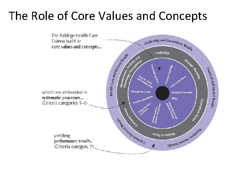 The Role of Core Values and Concepts 