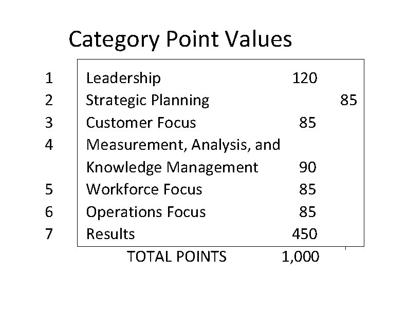 Category Point Values 1 2 3 4 5 6 7 Leadership 120 Strategic Planning