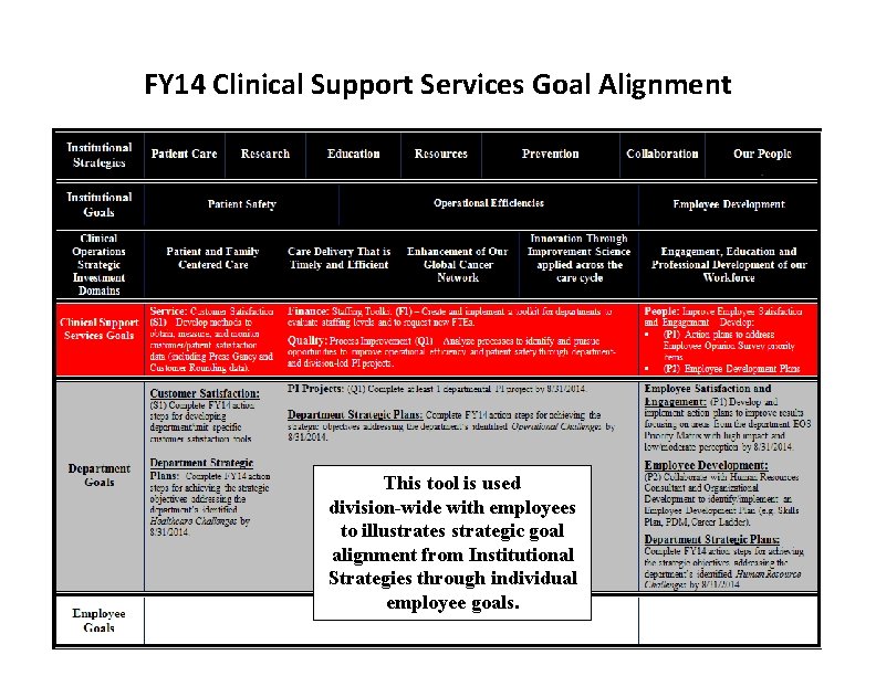 FY 14 Clinical Support Services Goal Alignment This tool is used division-wide with employees FY 14 Clinical Support Services Goal Alignment This tool is used division-wide with employees