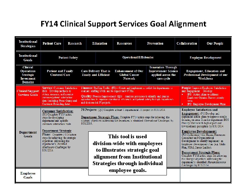 FY 14 Clinical Support Services Goal Alignment This tool is used division-wide with employees