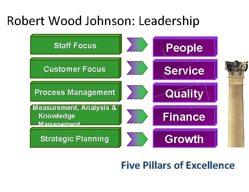 Robert Wood Johnson: Leadership Staff Focus People Customer Focus Service Process Management Quality Measurement, Robert Wood Johnson: Leadership Staff Focus People Customer Focus Service Process Management Quality Measurement,