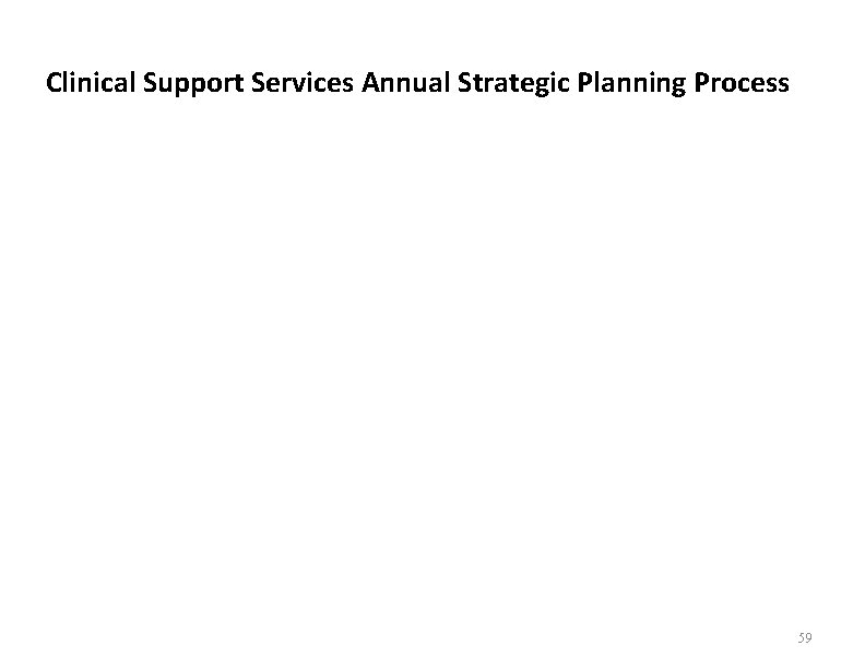 Clinical Support Services Annual Strategic Planning Process 59 