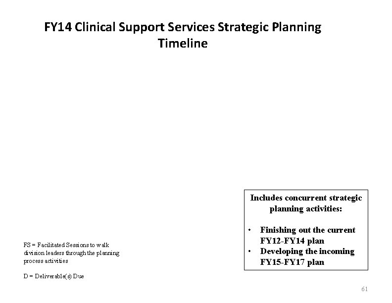 FY 14 Clinical Support Services Strategic Planning Timeline Includes concurrent strategic planning activities: •