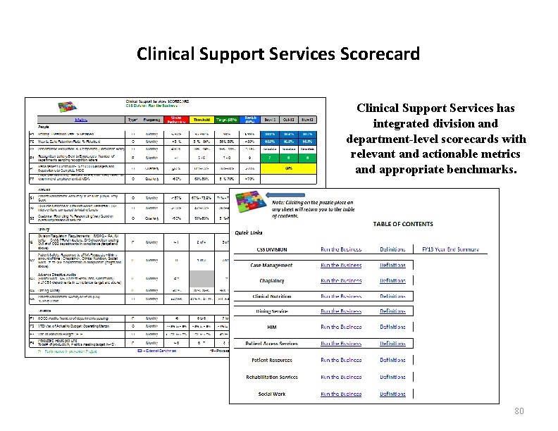 Clinical Support Services Scorecard Clinical Support Services has integrated division and department-level scorecards with