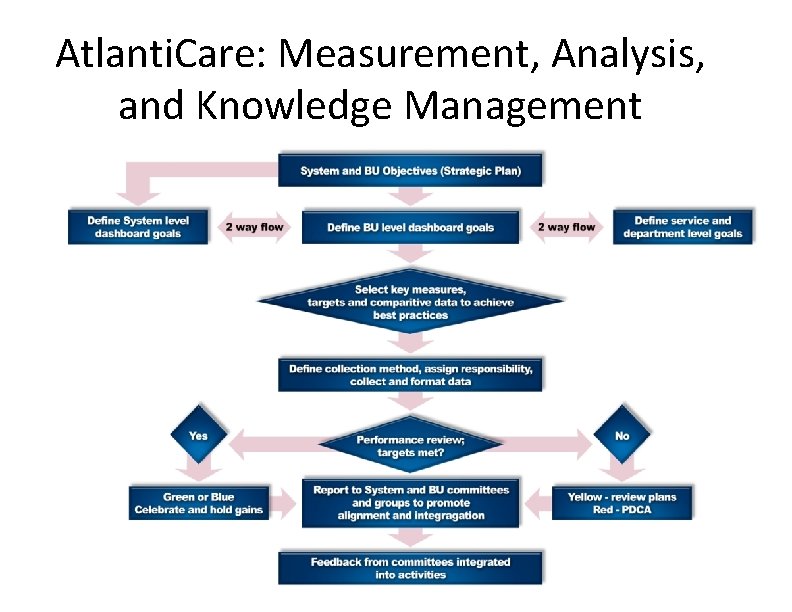 Atlanti. Care: Measurement, Analysis, and Knowledge Management Atlanti. Care: Measurement, Analysis, and Knowledge Management