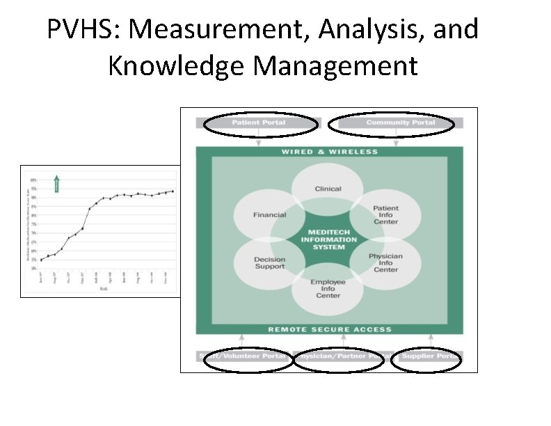 PVHS: Measurement, Analysis, and Knowledge Management 