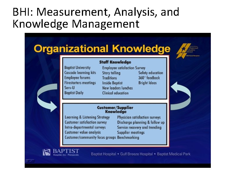 BHI: Measurement, Analysis, and Knowledge Management 