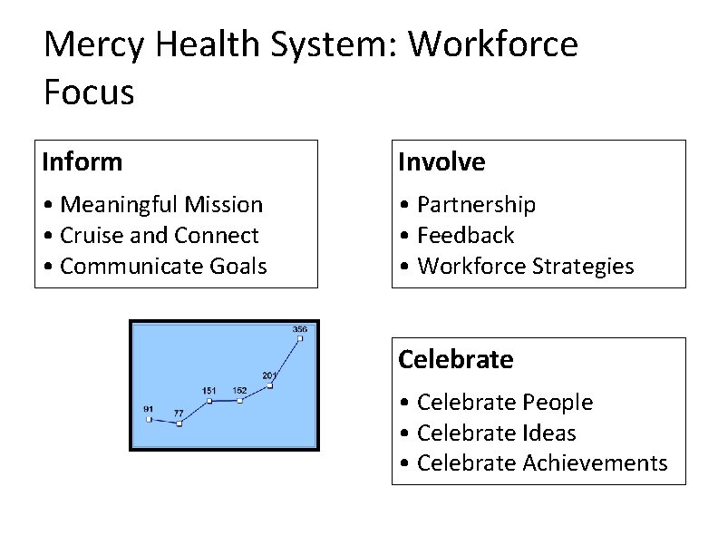 Mercy Health System: Workforce Focus Inform Involve • Meaningful Mission • Cruise and Connect