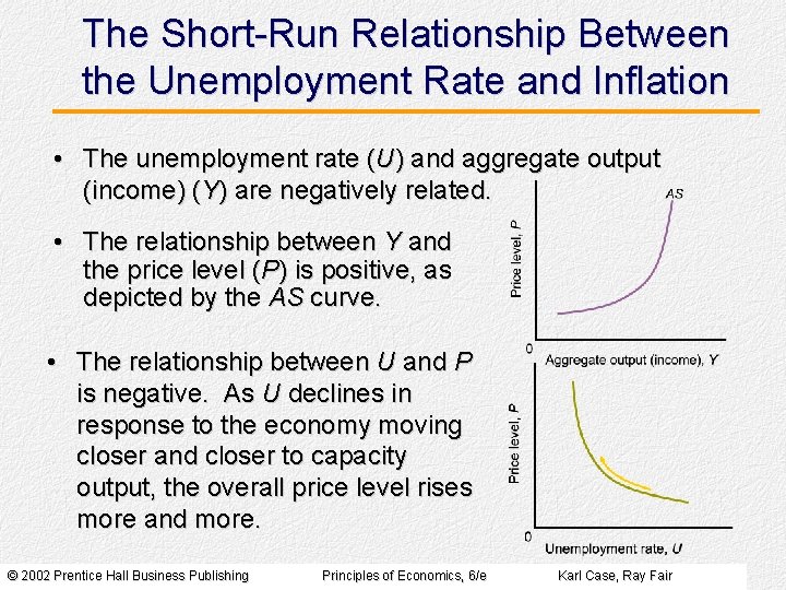 The Short-Run Relationship Between the Unemployment Rate and Inflation • The unemployment rate (U)
