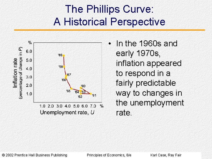 The Phillips Curve: A Historical Perspective • In the 1960 s and early 1970