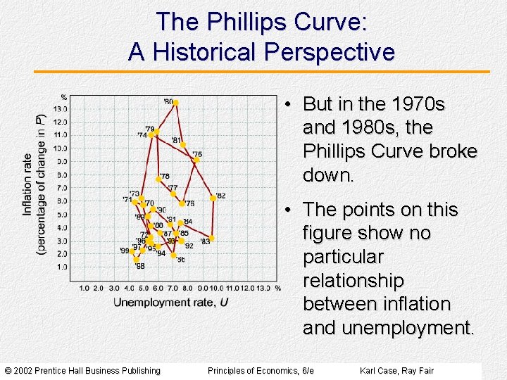 The Phillips Curve: A Historical Perspective • But in the 1970 s and 1980