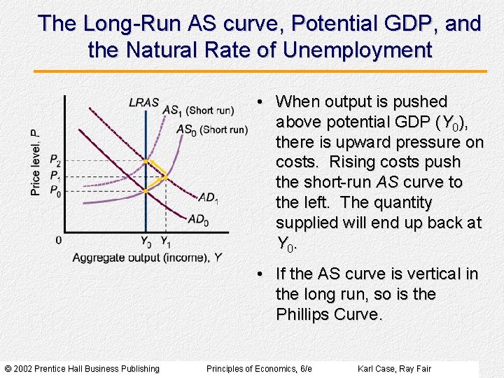 The Long-Run AS curve, Potential GDP, and the Natural Rate of Unemployment • When
