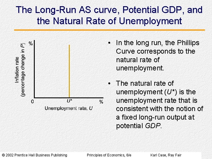 The Long-Run AS curve, Potential GDP, and the Natural Rate of Unemployment • In