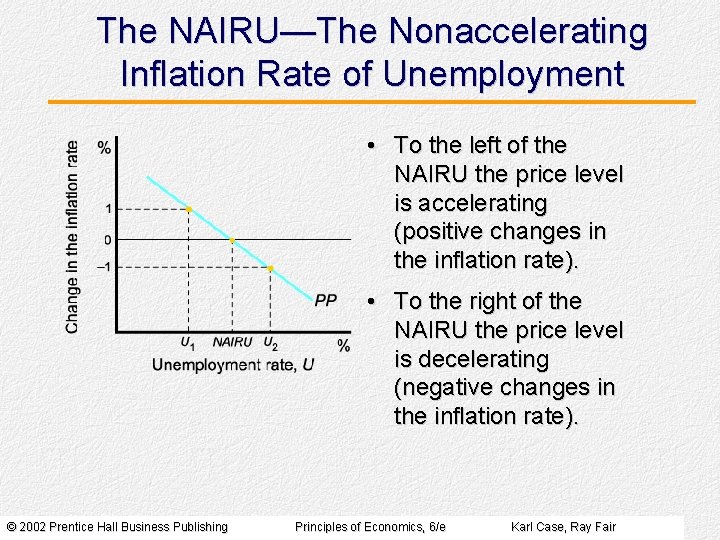 The NAIRU—The Nonaccelerating Inflation Rate of Unemployment • To the left of the NAIRU