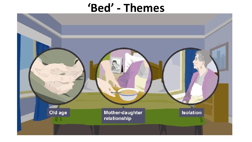 ‘Bed’ - Themes 