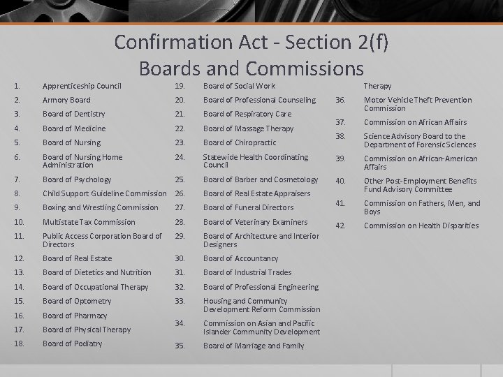 Confirmation Act - Section 2(f) Boards and Commissions 1. Apprenticeship Council 19. Board of