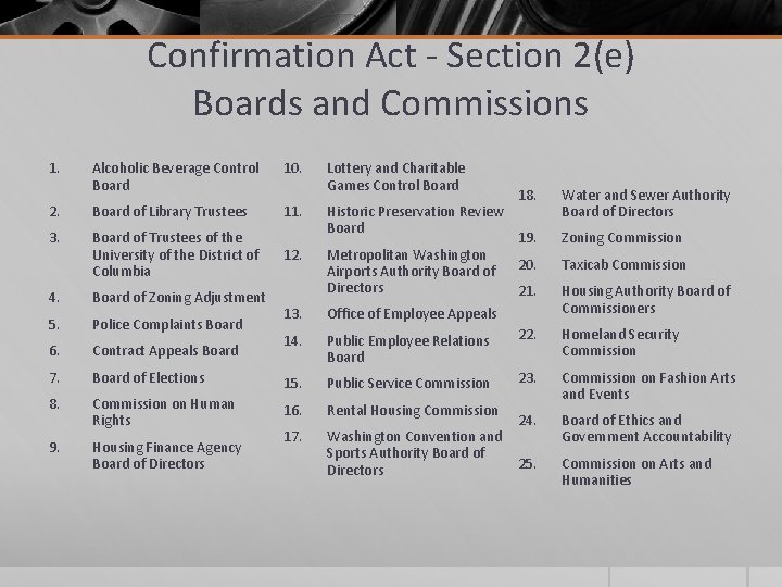 Confirmation Act - Section 2(e) Boards and Commissions 1. Alcoholic Beverage Control Board 10.