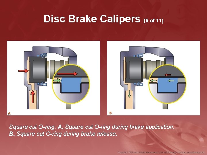 Disc Brake Calipers (6 of 11) Square cut O-ring. A. Square cut O-ring during