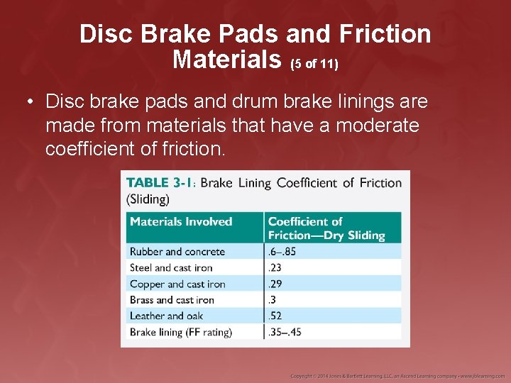 Disc Brake Pads and Friction Materials (5 of 11) • Disc brake pads and