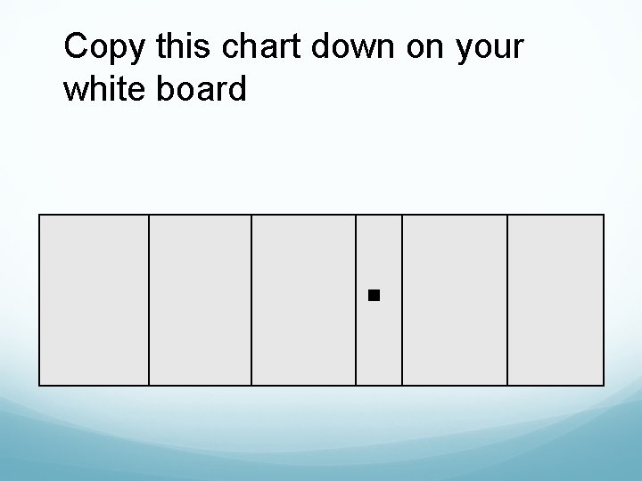 Copy this chart down on your white board . 