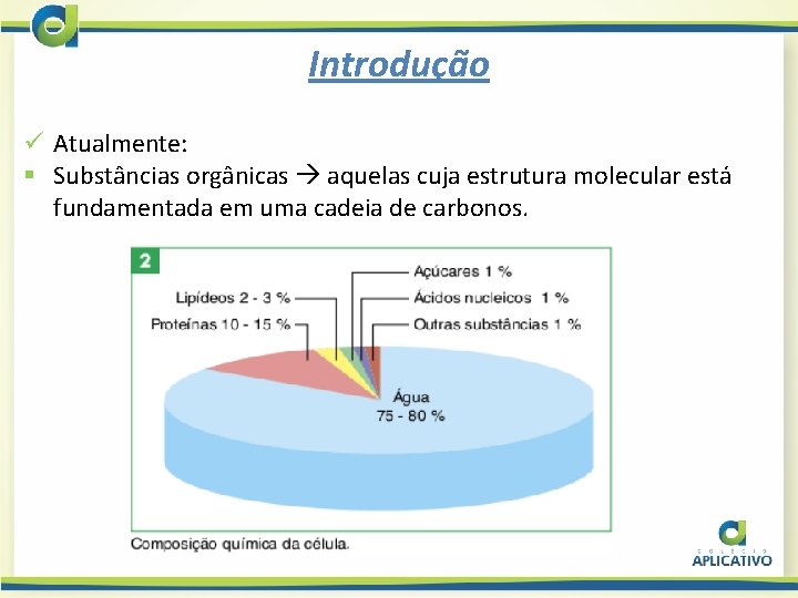 Introdução ü Atualmente: § Substâncias orgânicas aquelas cuja estrutura molecular está fundamentada em uma