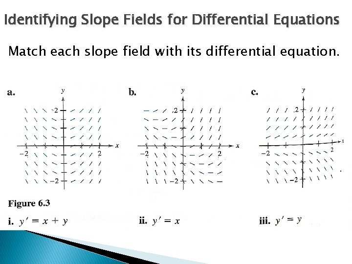 Identifying Slope Fields for Differential Equations Match each slope field with its differential equation. Identifying Slope Fields for Differential Equations Match each slope field with its differential equation.