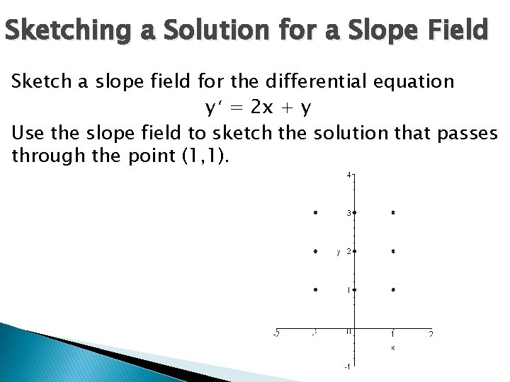Sketching a Solution for a Slope Field Sketch a slope field for the differential