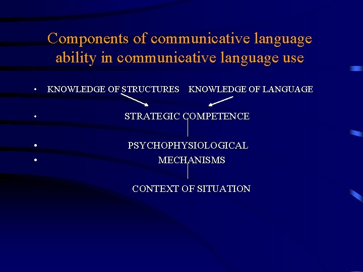 Components of communicative language ability in communicative language use • KNOWLEDGE OF STRUCTURES KNOWLEDGE