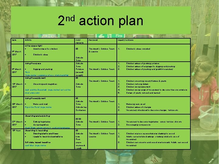 2 nd action plan Date 6 th March 2017 Activity Is the space right