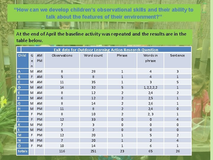“How can we develop children’s observational skills and their ability to talk about the