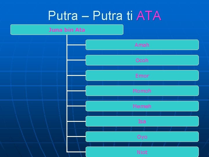 Putra – Putra ti ATA Juna bin Ata Amah Ocoh Emor Momoh Memeh Isa